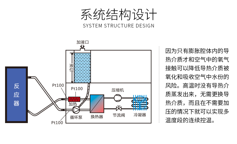 制冷加熱微通道系列(images 4)